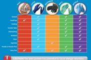 How to select disposable gloves